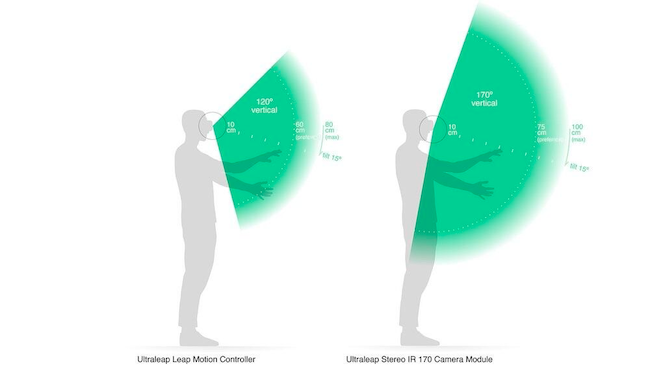 Graphic to show the interaction zones of the leap motion controller and the stereo IR170 hand tracking camera. Side view.