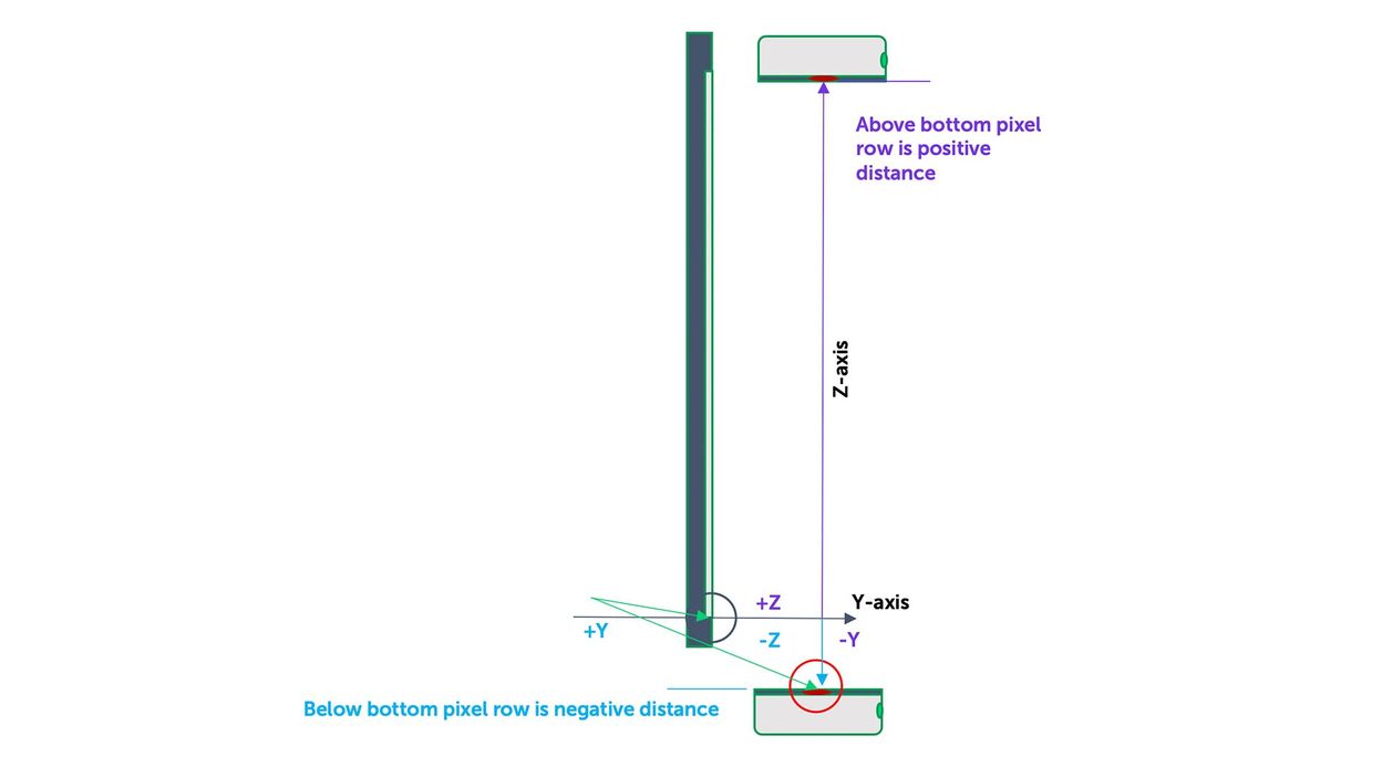 TouchFree Measurement Notes